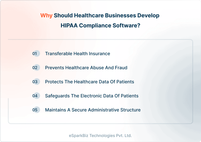 Why should Healthcare Businesses develop HIPAA Compliance Software