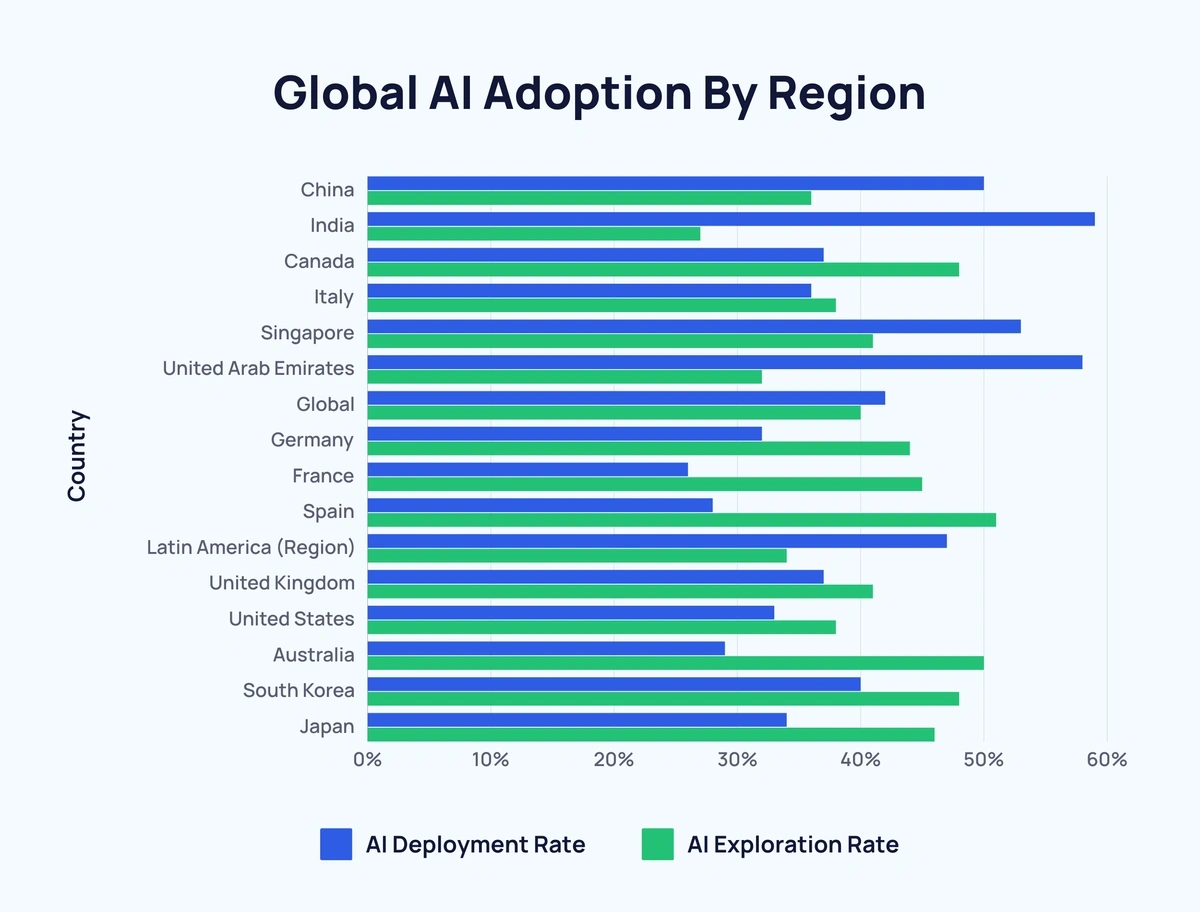 Top 15 Artificial Intelligence Apps for Android to Boost Productivity 1 Artificial Intelligence Apps for Android Stats