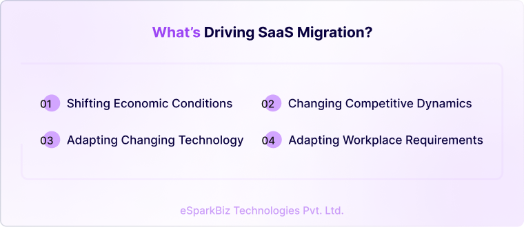 What’s Driving SaaS Migration_