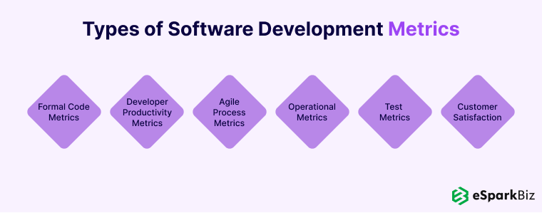 Top Software Development Metrics You Must Track for High-Quality Software 3 Types of Software Development Metrics