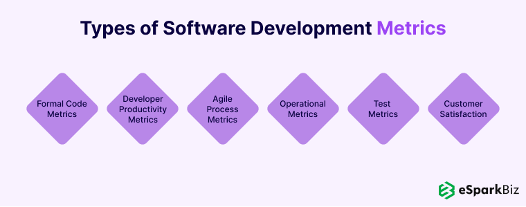 Types of Software Development Metrics