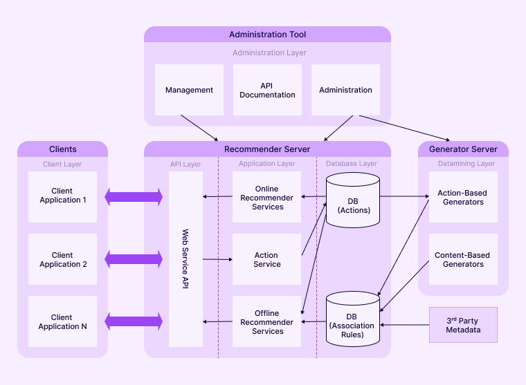 Web Application Architecture: How Modern Web Apps Work in 2026 2 web application architecture example diagram