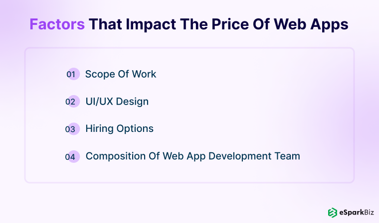 Web Application Development Cost: Complete Guide 2 Factors that impact the price of web apps