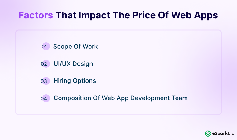 Factors that impact the price of web apps