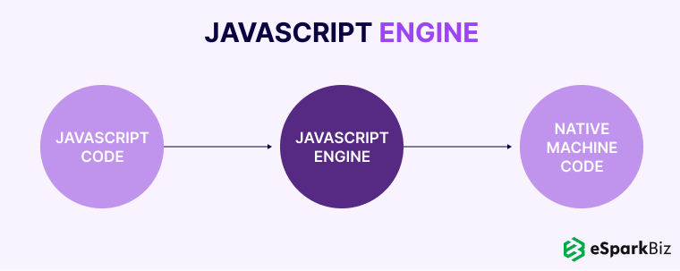 Node.js Architecture Guide: Build Faster, Smarter Apps 1 JavaScript-Engine