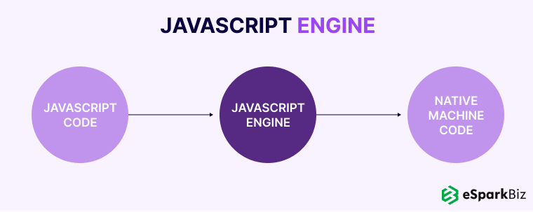 JavaScript-Engine