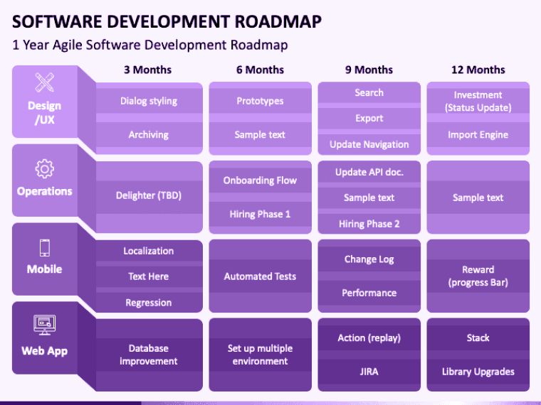 Software Development Roadmap
