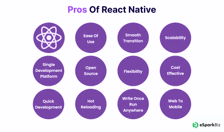 Pros of React Native