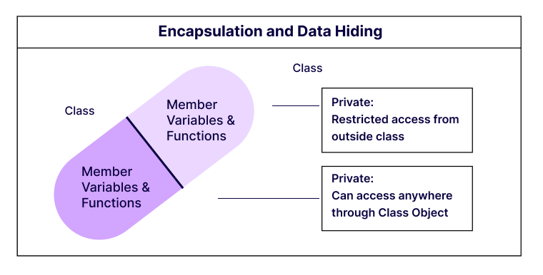 Node.js Architecture Guide: Build Faster, Smarter Apps 10 Feature Encapsulation