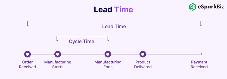 Top Software Development Metrics You Must Track for High-Quality Software 11 Lead time