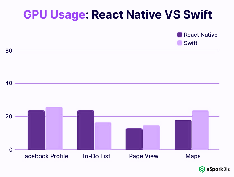 GPU-Usage