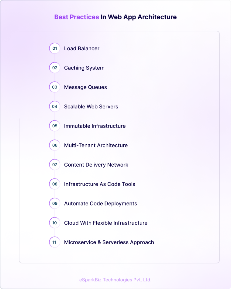 Best Practices in Web App Architecture