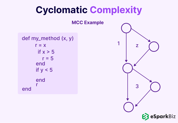 Top Software Development Metrics You Must Track for High-Quality Software 15 Cyclomatic-Complexity