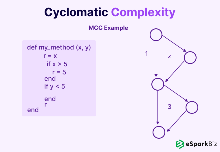 Cyclomatic-Complexity
