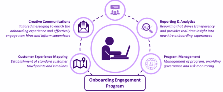 Virtual Onboarding Challenges