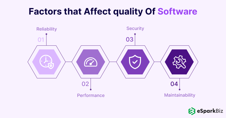 factors that affect quality of software