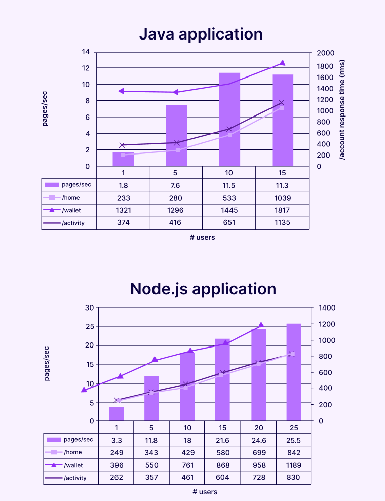 How To Build A Node.js eCommerce Web Application? 2 PayPal With Node.js