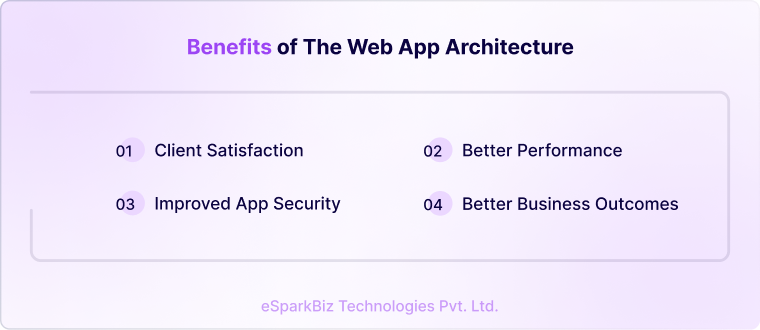 Benefits of the Web App Architecture