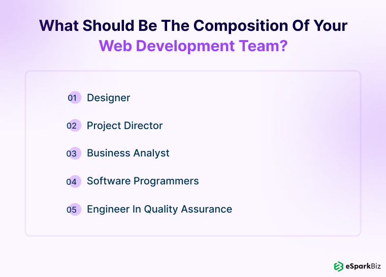 Web Application Development Cost: Complete Guide 3 What should be the composition of your web development team