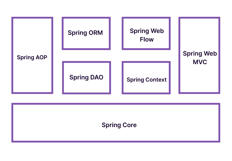 Spring For Java Enterprise