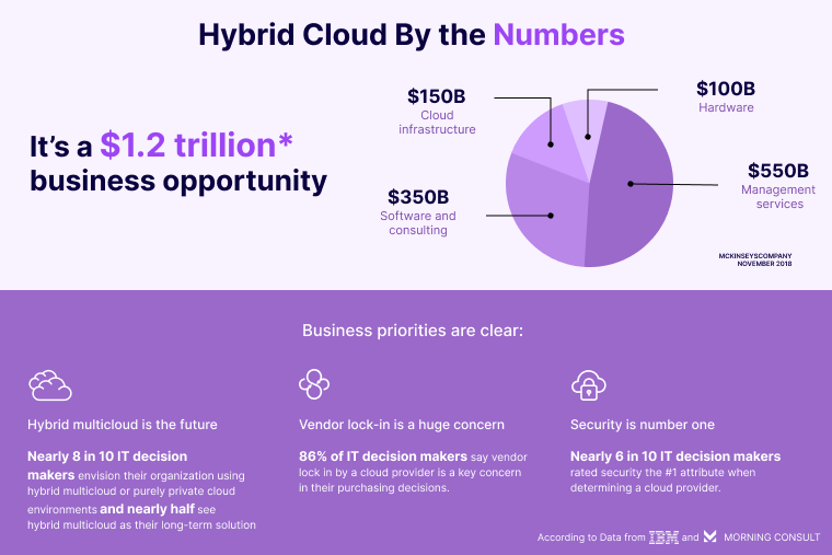 IBM_Cloud