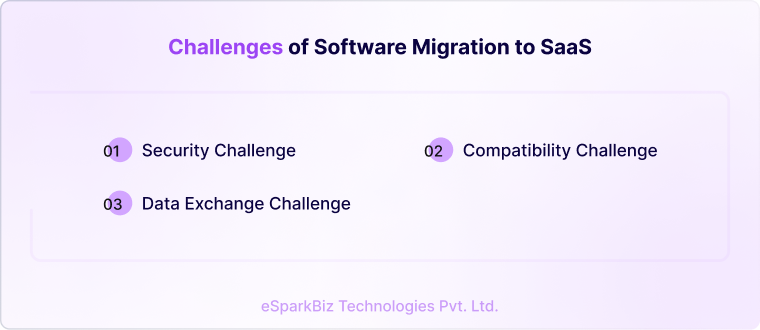 Challenges of Software Migration to SaaS