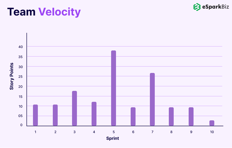 Team-Velocity