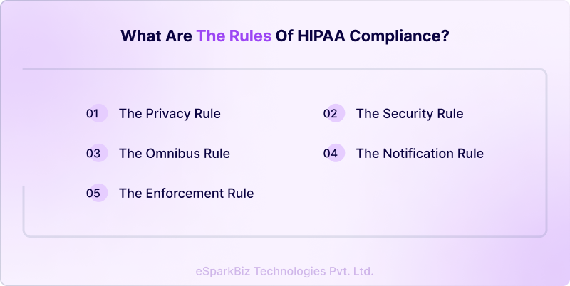 What are the Rules of HIPAA Compliance