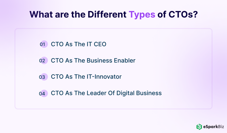 What are the Different Types of CTOs