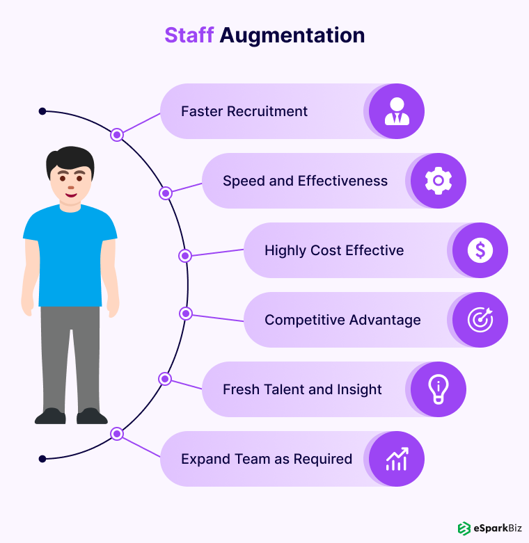 Staff augmentation Outsourcing Models