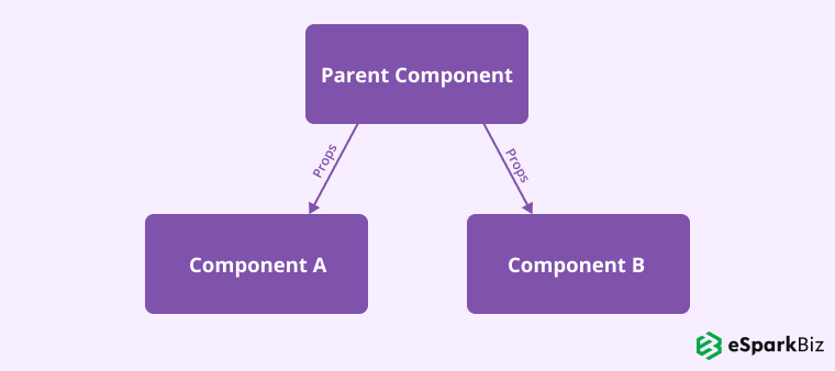 Component-1