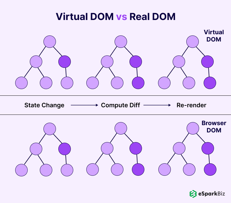 Virtual-DOM-vs-Real-DOM