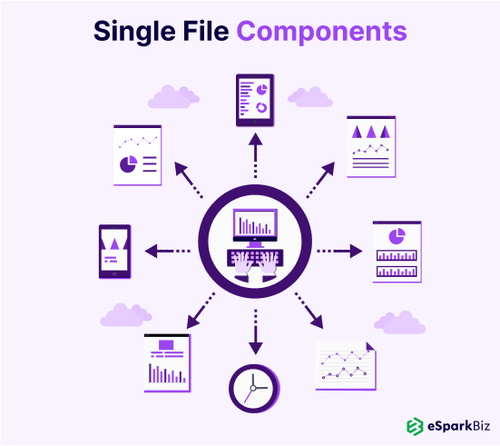 Single File Components