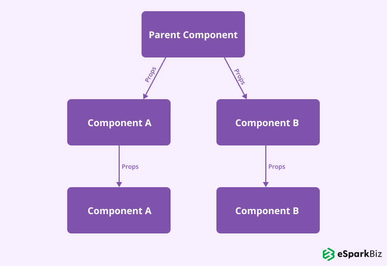 Step-by-Step Guide To Use React With Redux 13 Component-2