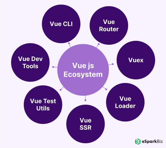 Vue JS Ecosystem