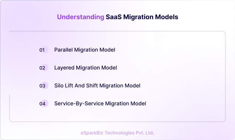 Understanding SaaS Migration Models