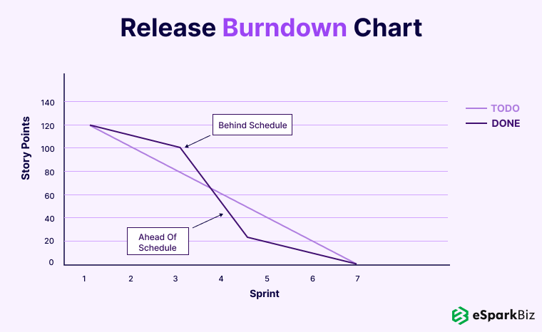 Release-Burndown-Chart