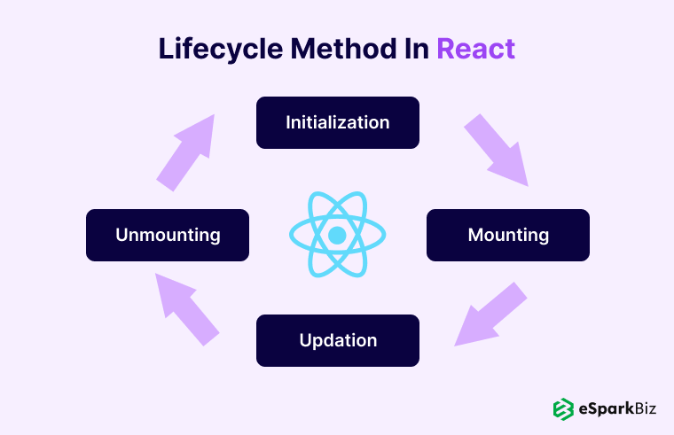 Lifecycle-Method-In-React