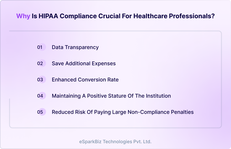 Why is HIPAA Compliance Crucial for Healthcare Professionals
