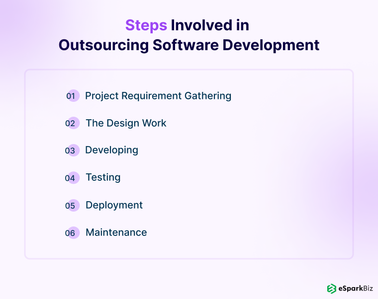 Steps Involved in Outsourcing Software Development