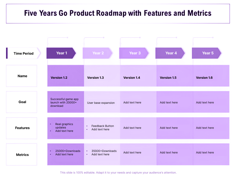 Metrics Software Roadmap