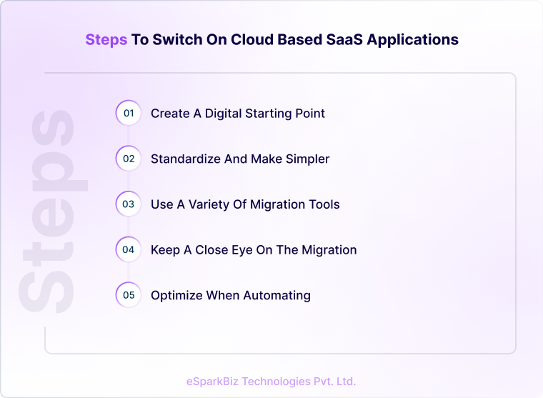 Steps to switch on cloud based SaaS applications