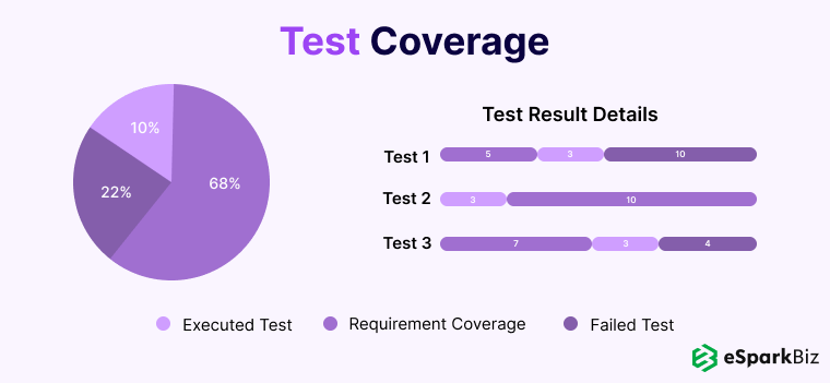 Top Software Development Metrics You Must Track for High-Quality Software 8 Test coverage