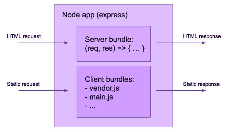 Code Splitting frontity