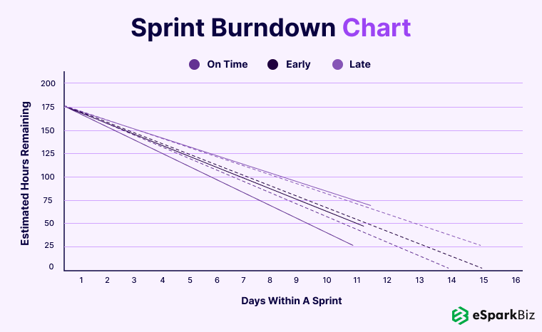 Top Software Development Metrics You Must Track for High-Quality Software 9 Sprint-Burndown-Chart