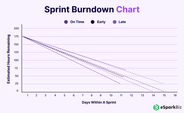 Sprint-Burndown-Chart