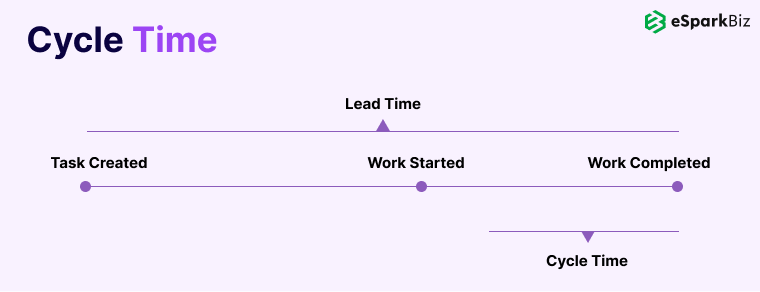 Top Software Development Metrics You Must Track for High-Quality Software 10 Cycle-Time