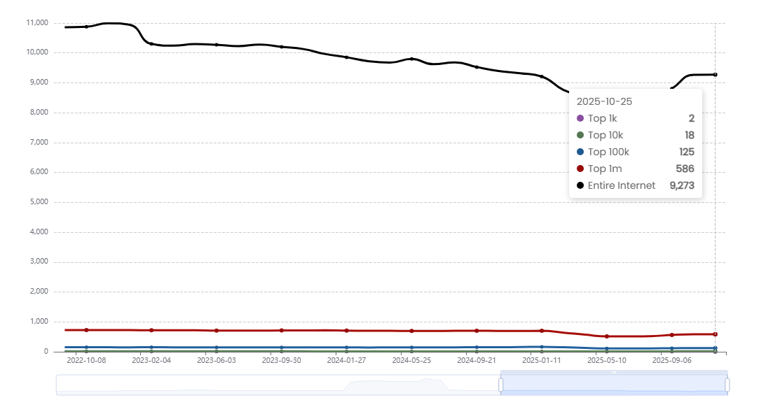 Analyzing The Various Django Features In Detail 1 Django U.S. presence