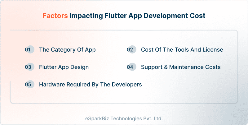 Factors Impacting Flutter App Development Cost
