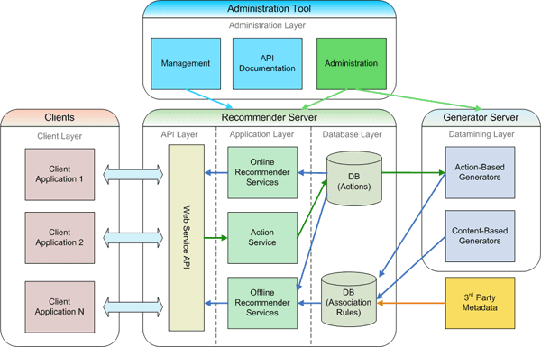 web application architecture example diagram